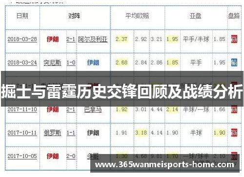 掘士与雷霆历史交锋回顾及战绩分析
